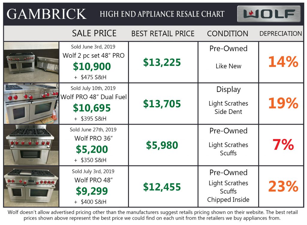 Why Are Wolf Ovens So Expensive? And are they worth it?