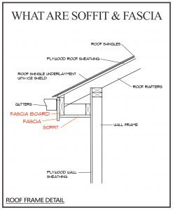 What are soffit and fascia infographic 1