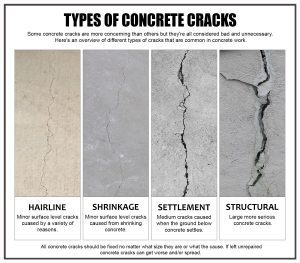 types of concrete cracks infographic chart 1