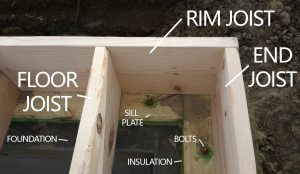 what is a rim joist 1.1