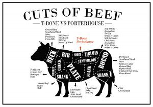 cuts of beef meat tbone vs porterhouse infographic 5