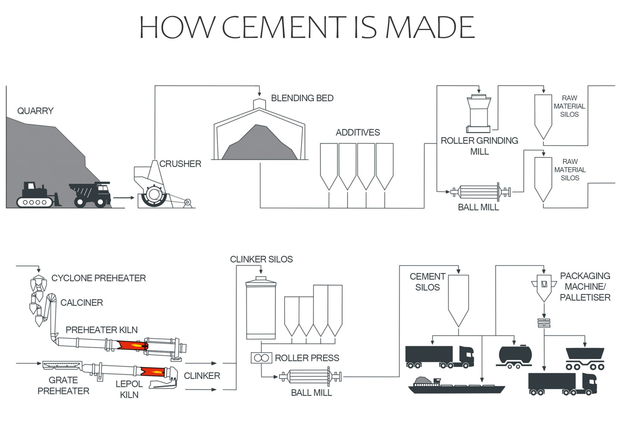 how concrete is made infographic 1 Modern Design