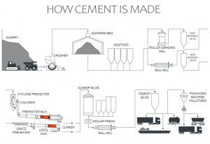 how concrete is made infographic 1