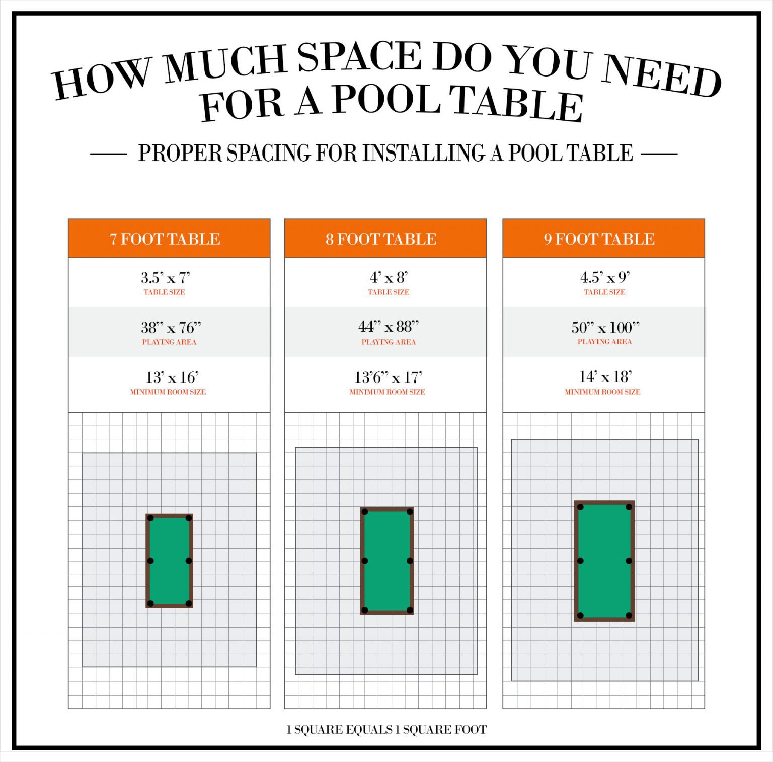 How Much Space Do You Need For A Pool Table Infographic 2 1536x1514 