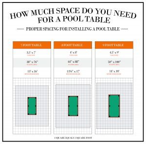how much space do you need for a pool table infographic 1
