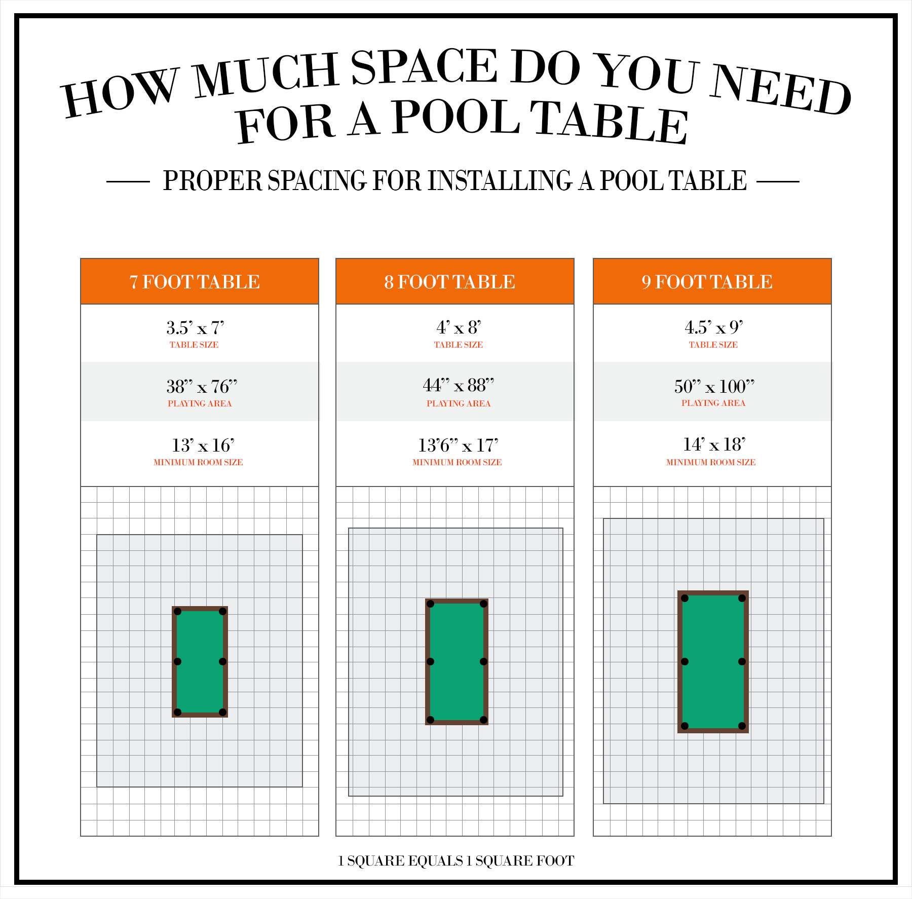 how much space do you need for a pool table infographic 1