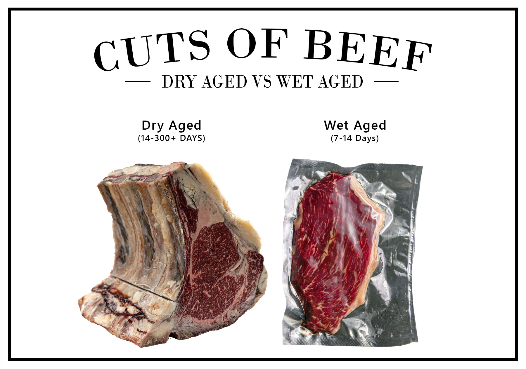 dry aged vs wet aged steak meats infographic 
