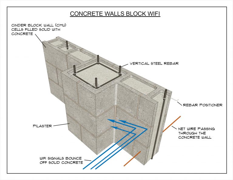 Do Concrete Walls Block WiFi?