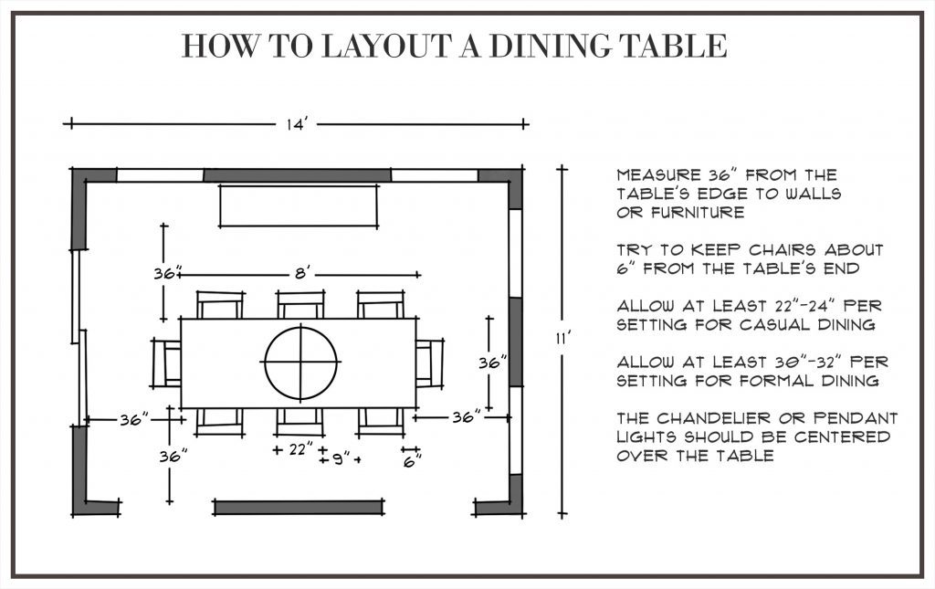 How Much Space Do You Need Around A Dining Table