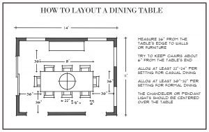 how much space do you need around a dining table infographic chart 1.1