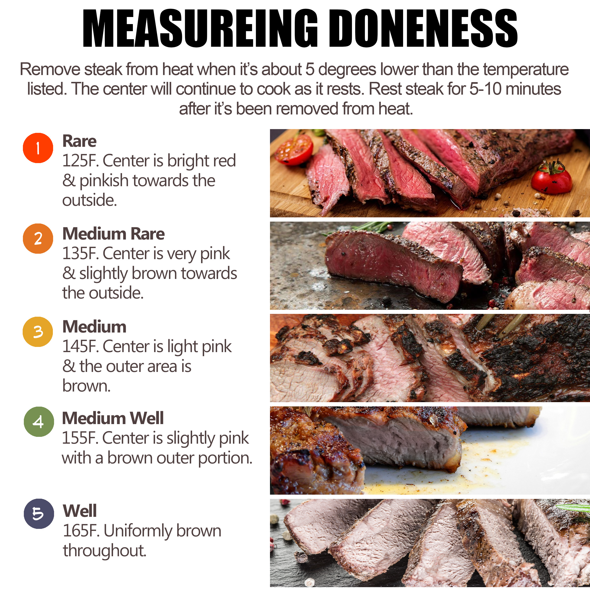 measureing steak doneness infographic chart 1