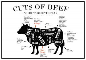 skirt vs ribeye steak infographic 5