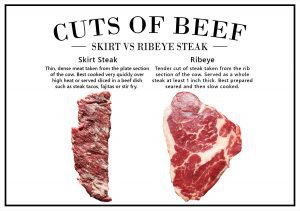 skirt vs ribeye steak infographic 7