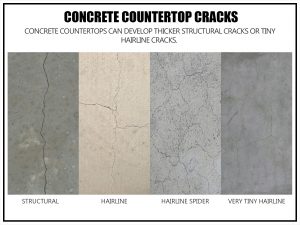 Concrete Countertop Cracks inforgraphic 1