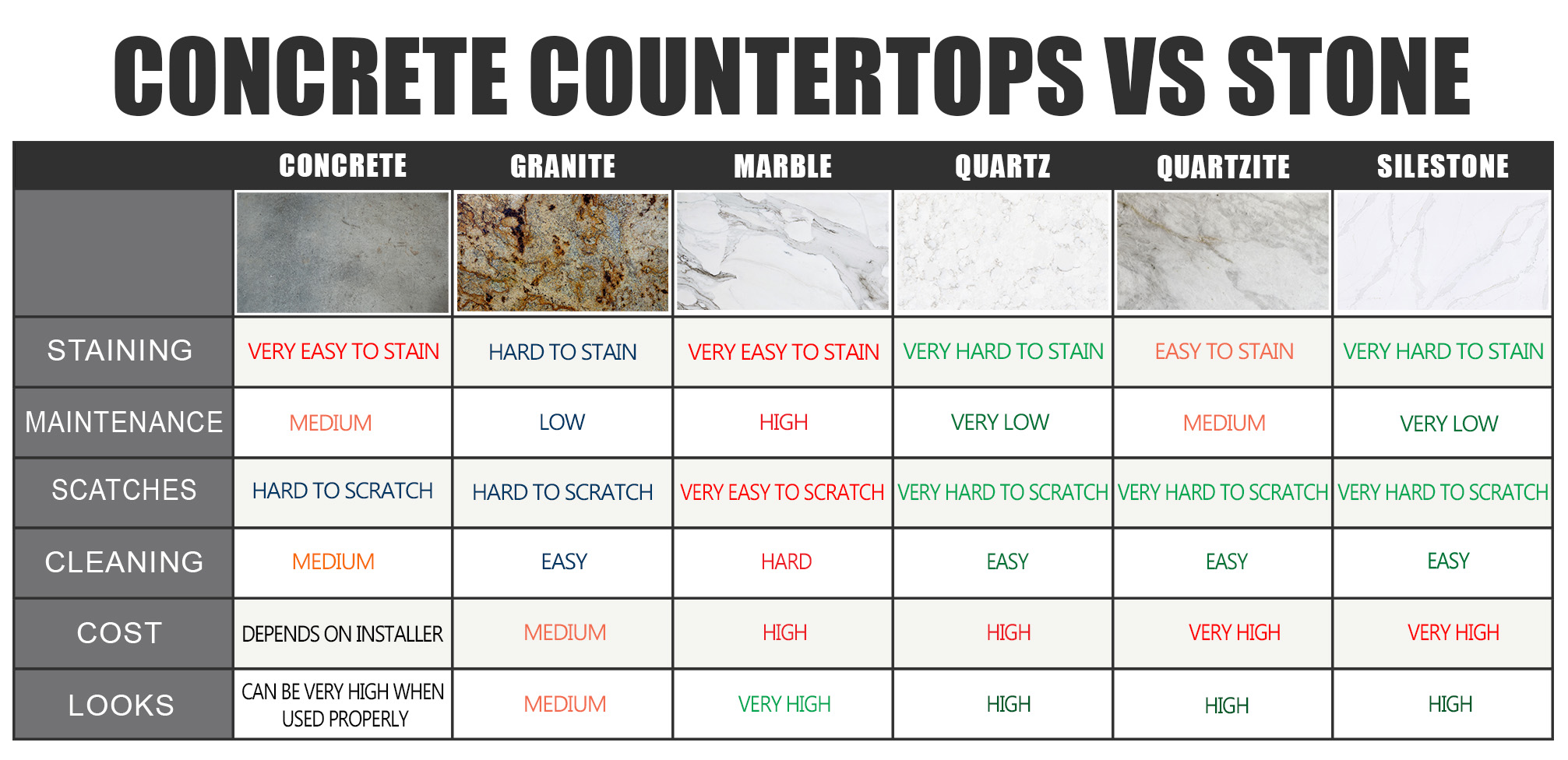 do concrete countertops stain vs stone countertops comparison chart
