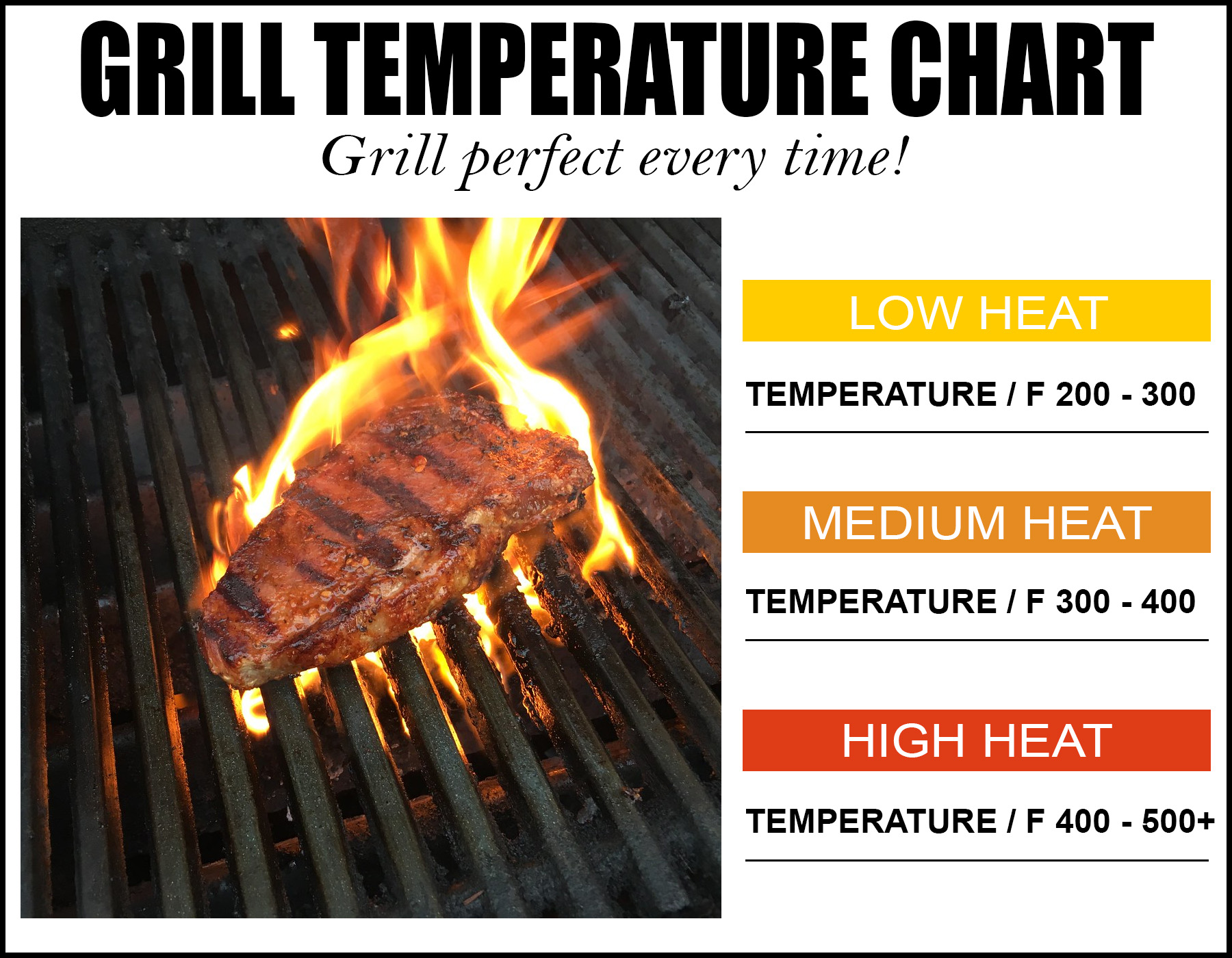 what is medium heat on a grill temperature chart 1