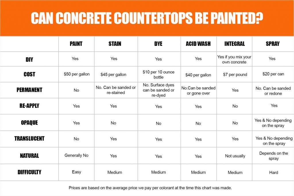 Can Concrete Countertops Be Painted?