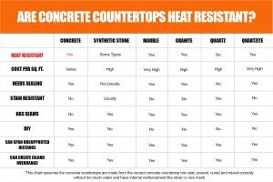 Can Concrete Countertops Handle Heat Infographic Chart