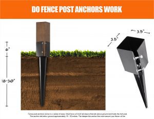 Do fence post anchors work infographic