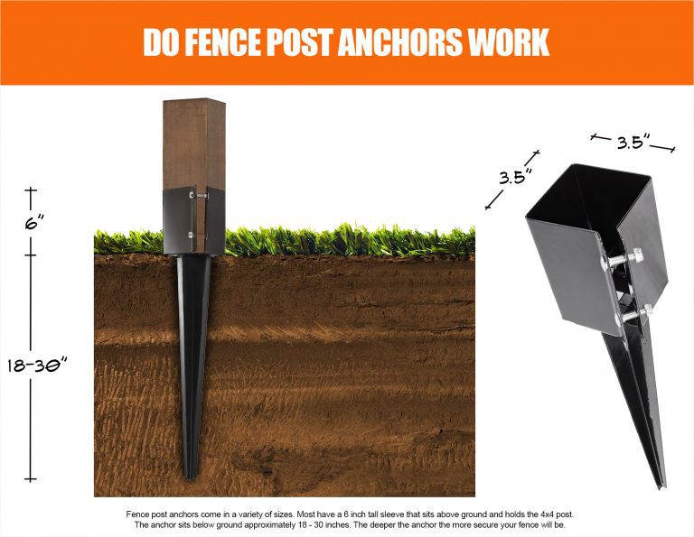 Do Fence Post Anchors Work?