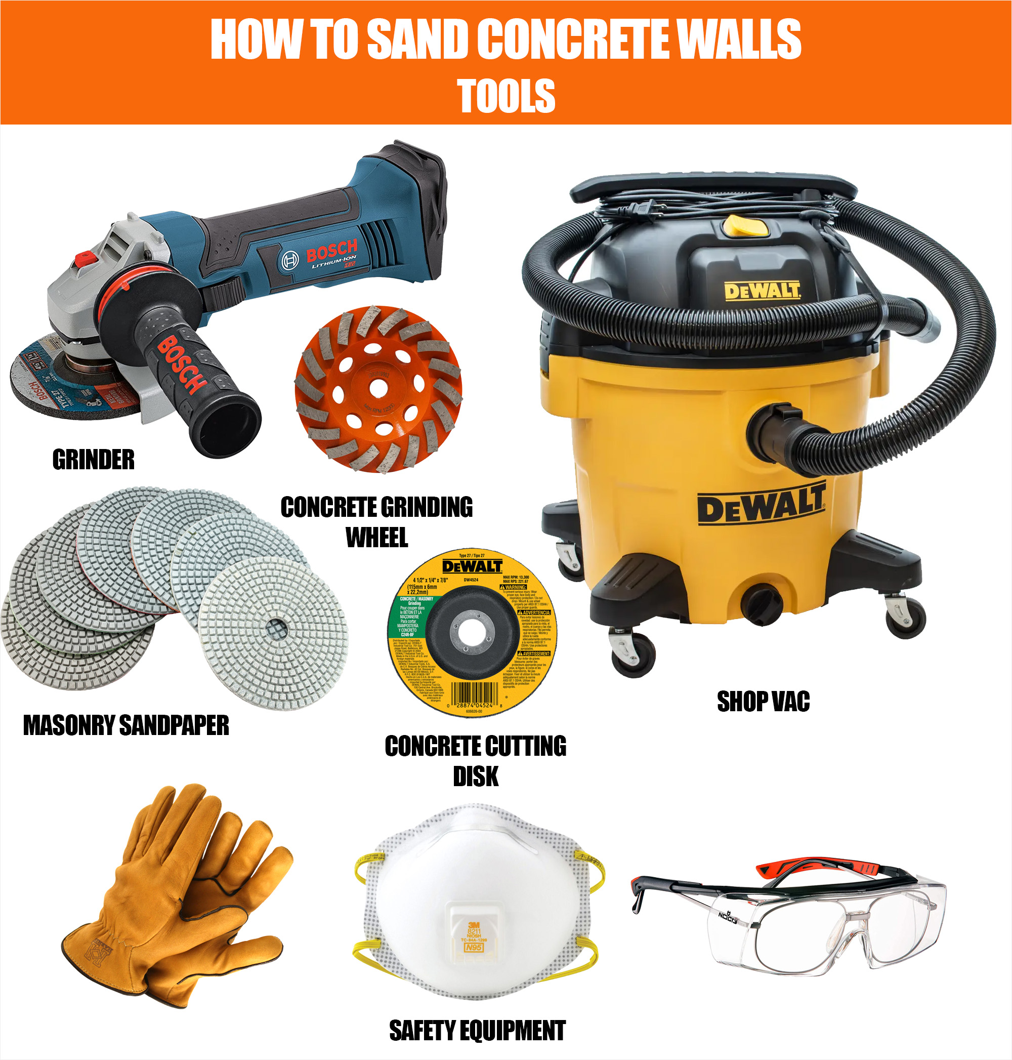How To Sand Concrete Walls Tools Infographic chart