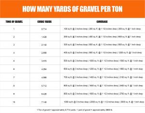 How many yards in a ton of gravel infographic chart 1 banner