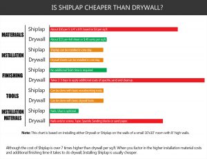 Is Shiplap Cheaper Than Drywall Infographic 1