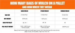 how many bags of mulch on a pallet infographic chart 2
