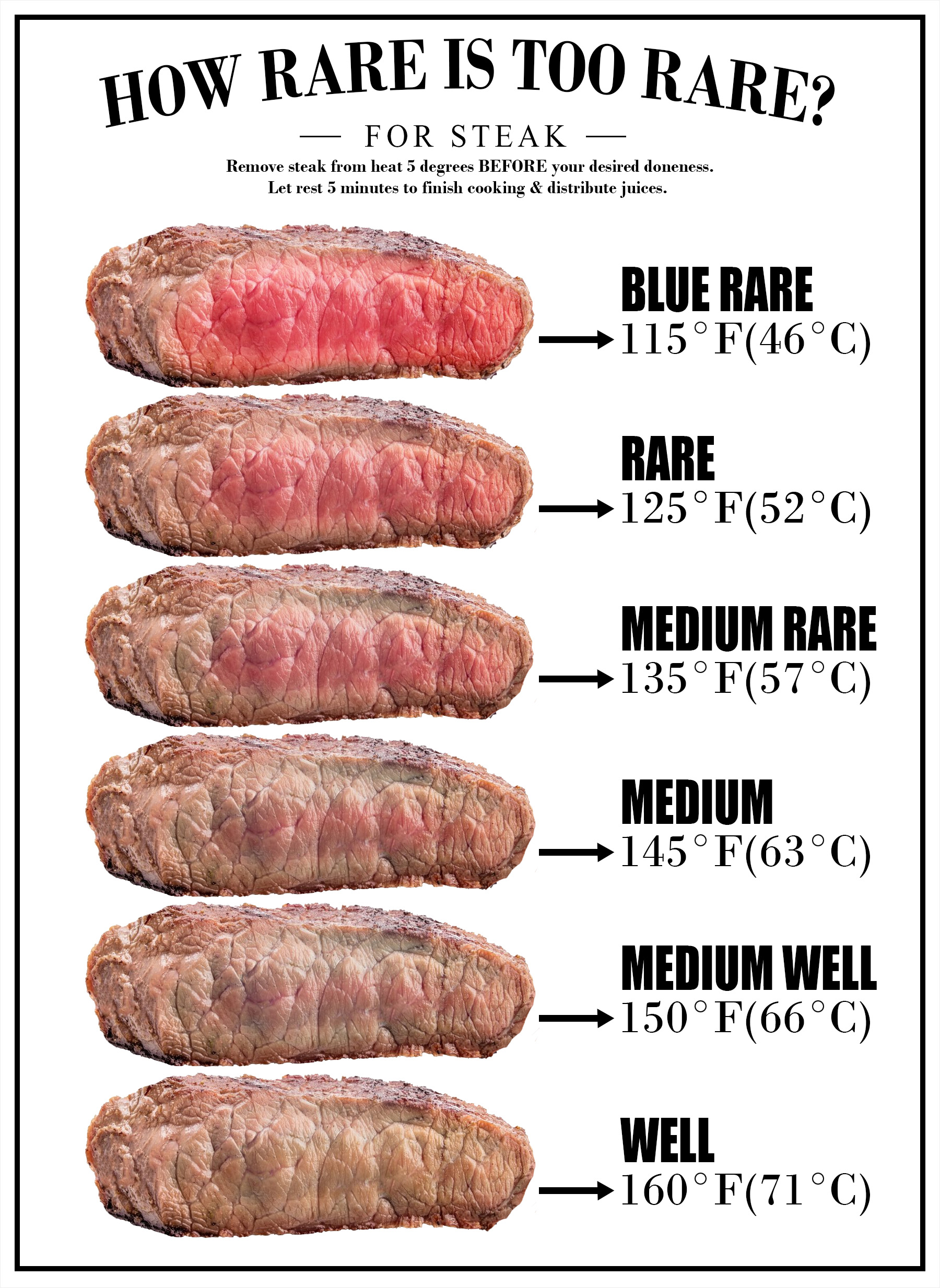 how rare is too rare for steak infographic 1