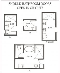 should bathroom doors open in or out infographic 1b