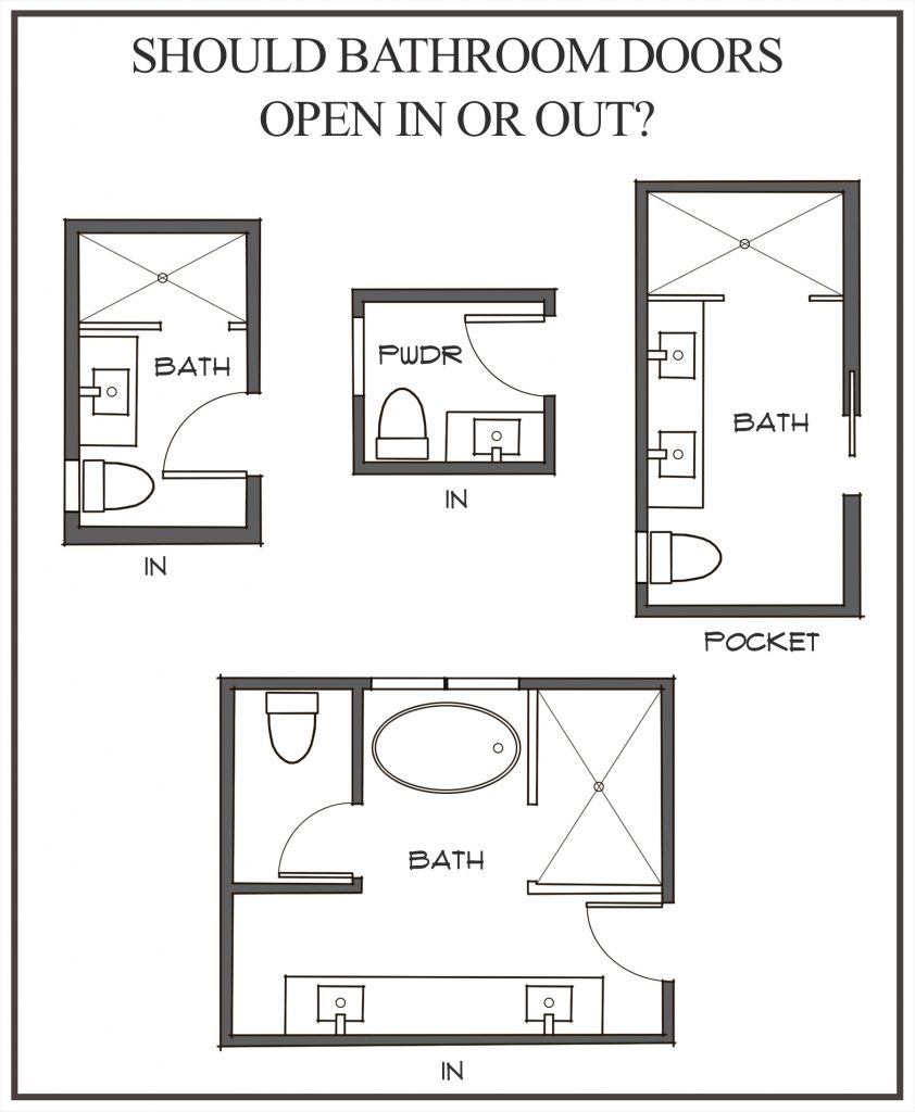 Should Bathroom Doors Open In Or Out?