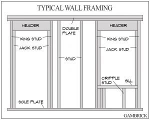 what is a header typical wall frame infographic 1
