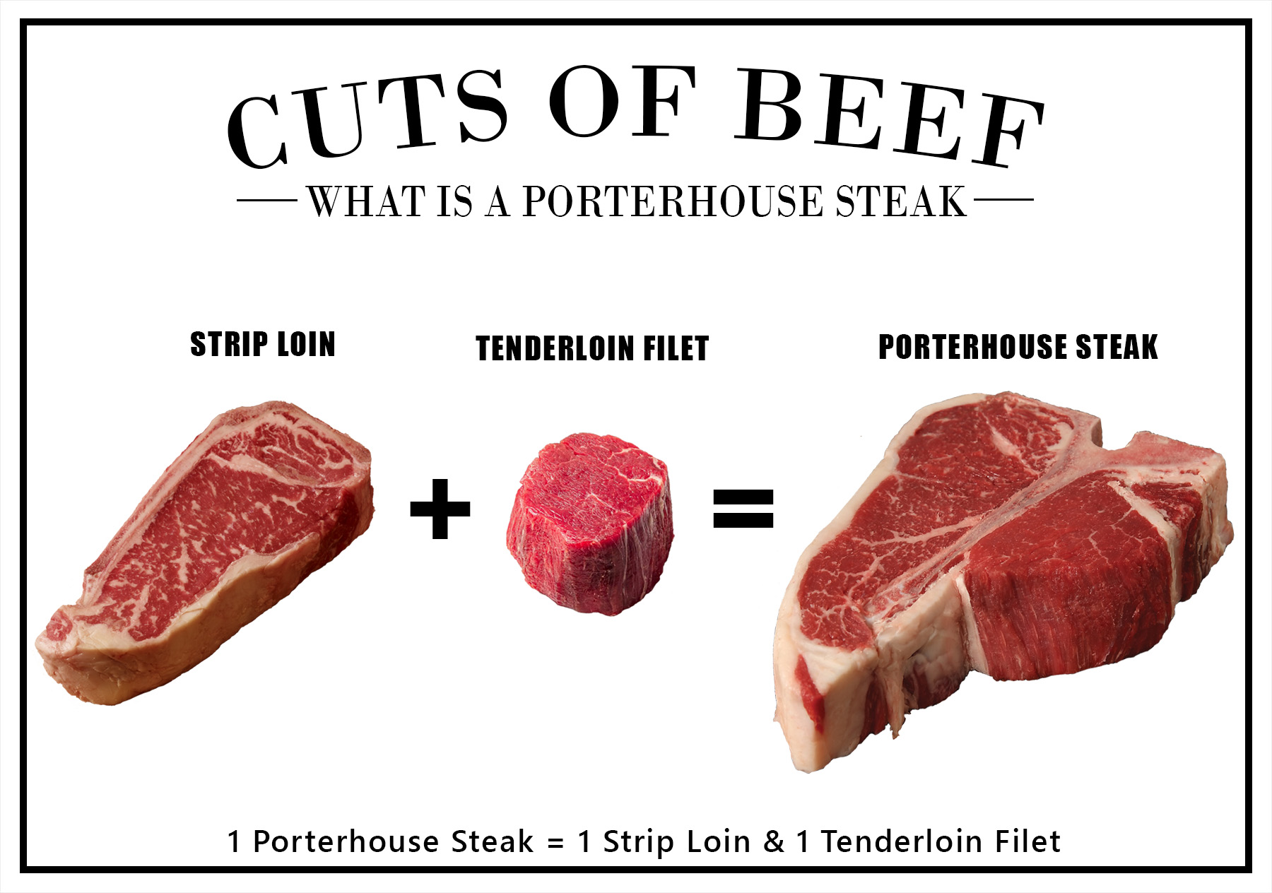what is a porterhouse steak infographic 1