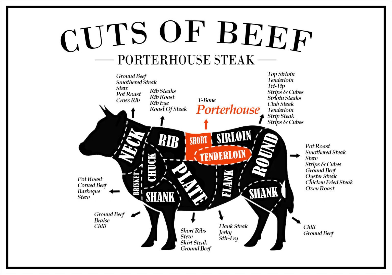 What Is A Porterhouse Steak Infographic 2b 1536x1079 