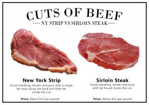 NY strip vs sirloin steak infographic 7