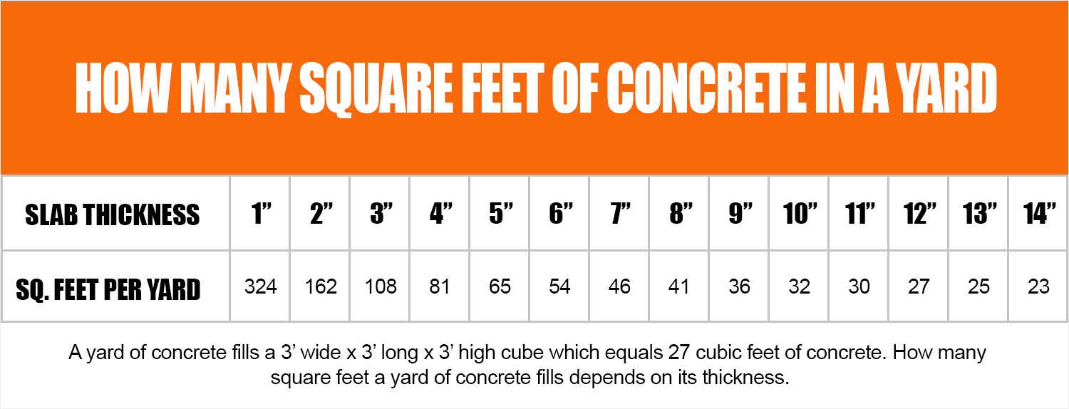 how many square feet of concrete in a yard infographic chart 1.0