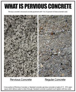 what is pervious concrete infographic 1