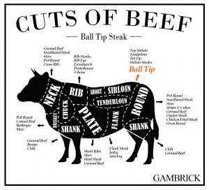 What part of the cow is Ball Tip Steak from infographic chart 1