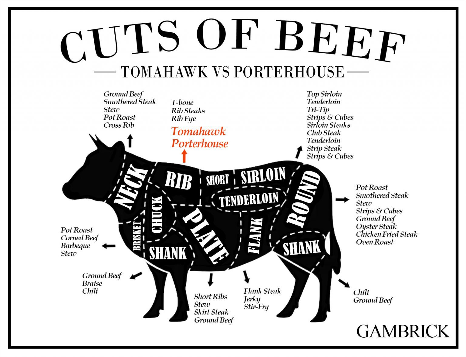 Tomahawk Vs Porterhouse Steak