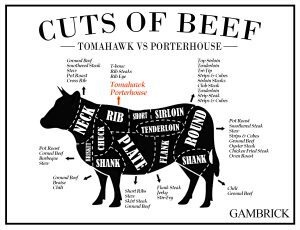 What part of the cow is Tomahawk vs Porterhouse cut from infographic chart 1