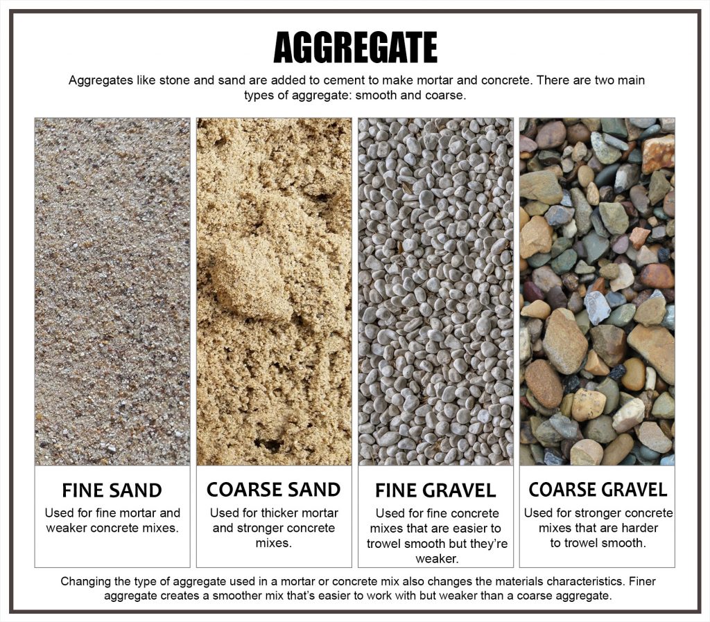 Can You Make Concrete Without Gravel?