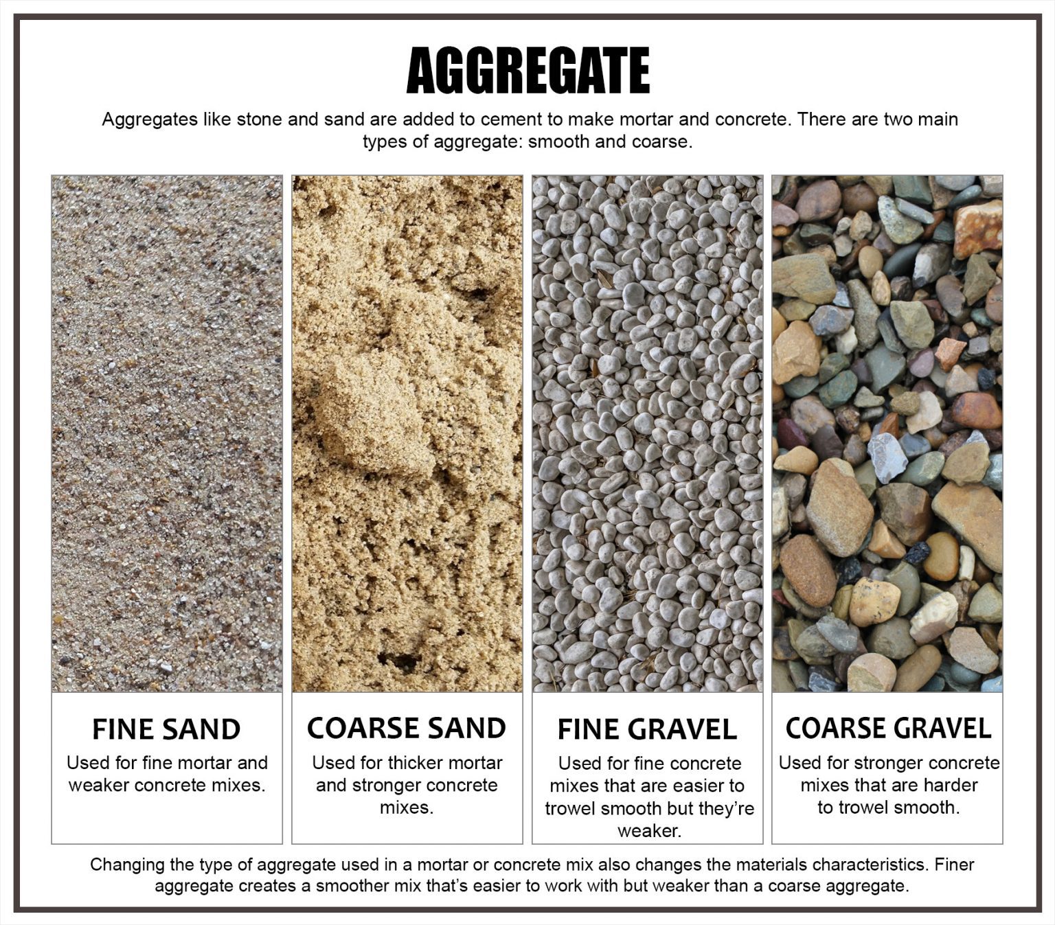 Can You Make Concrete Without Gravel?