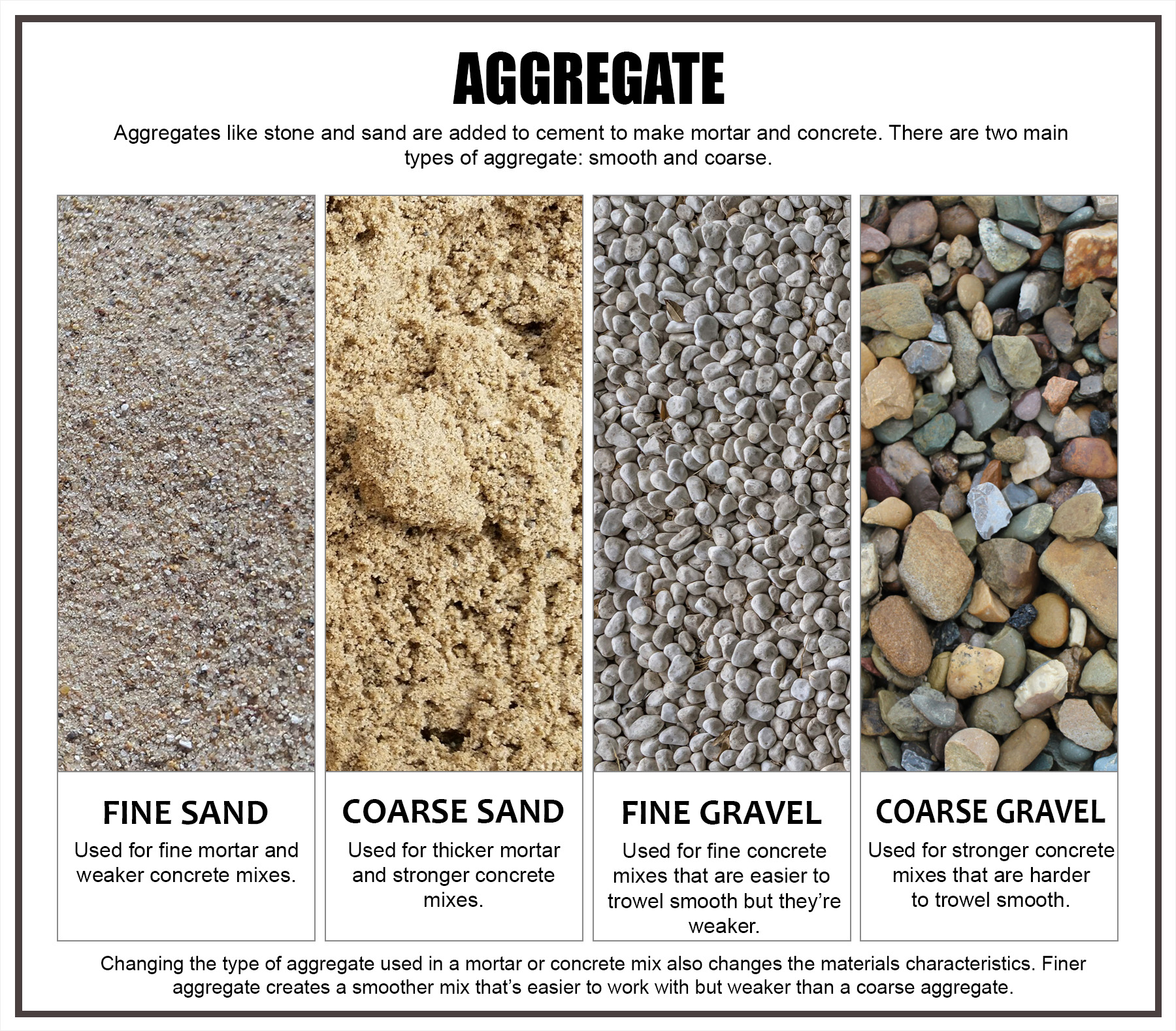 can concrete be made without gravel aggregate inforgraphics 1
