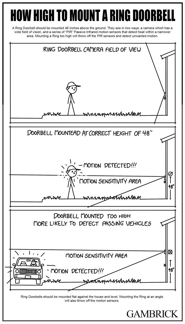 How High To Install Ring Doorbell?