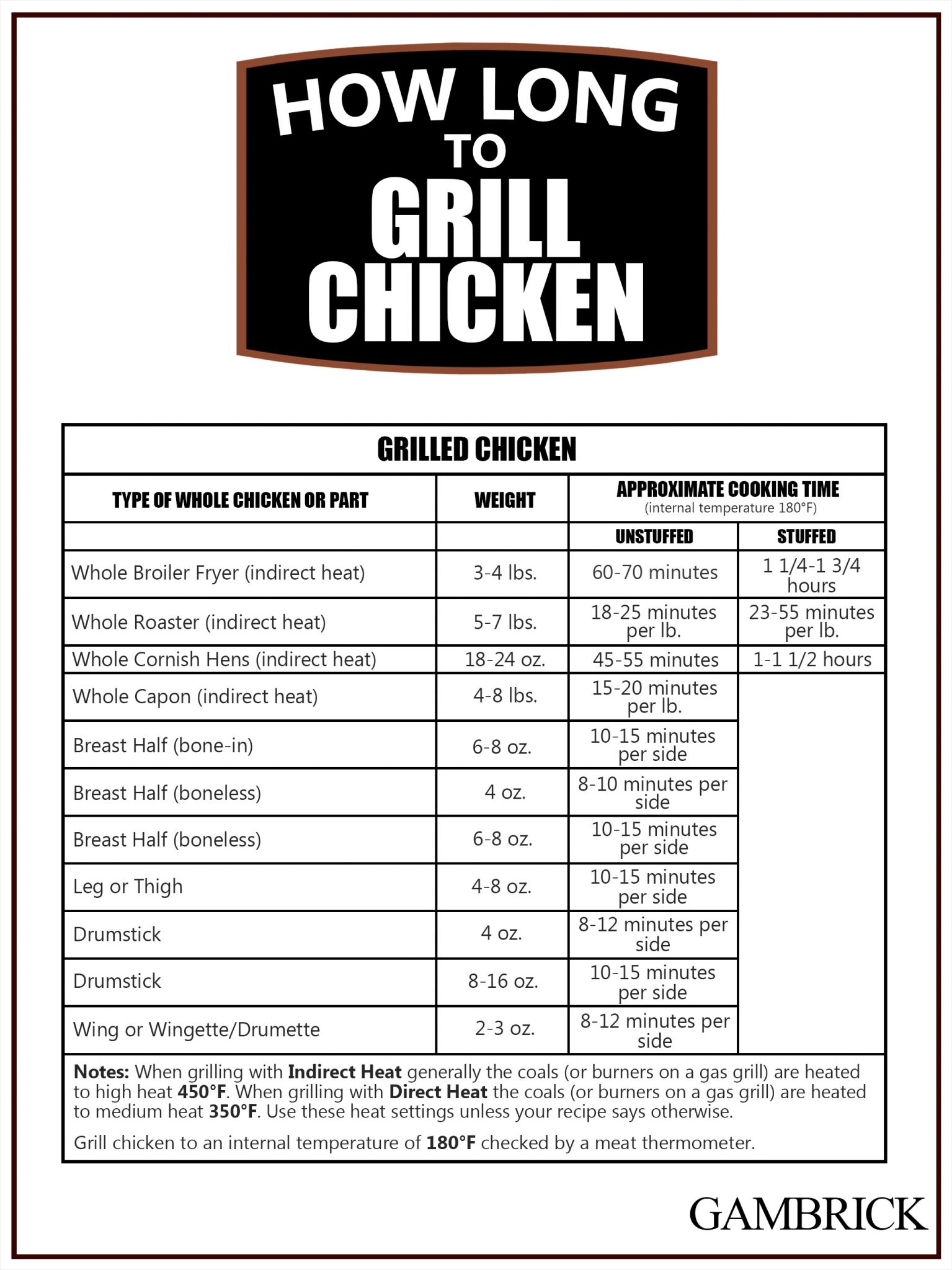 How Long To Grill Chicken