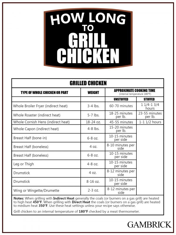 How Long To Grill Chicken