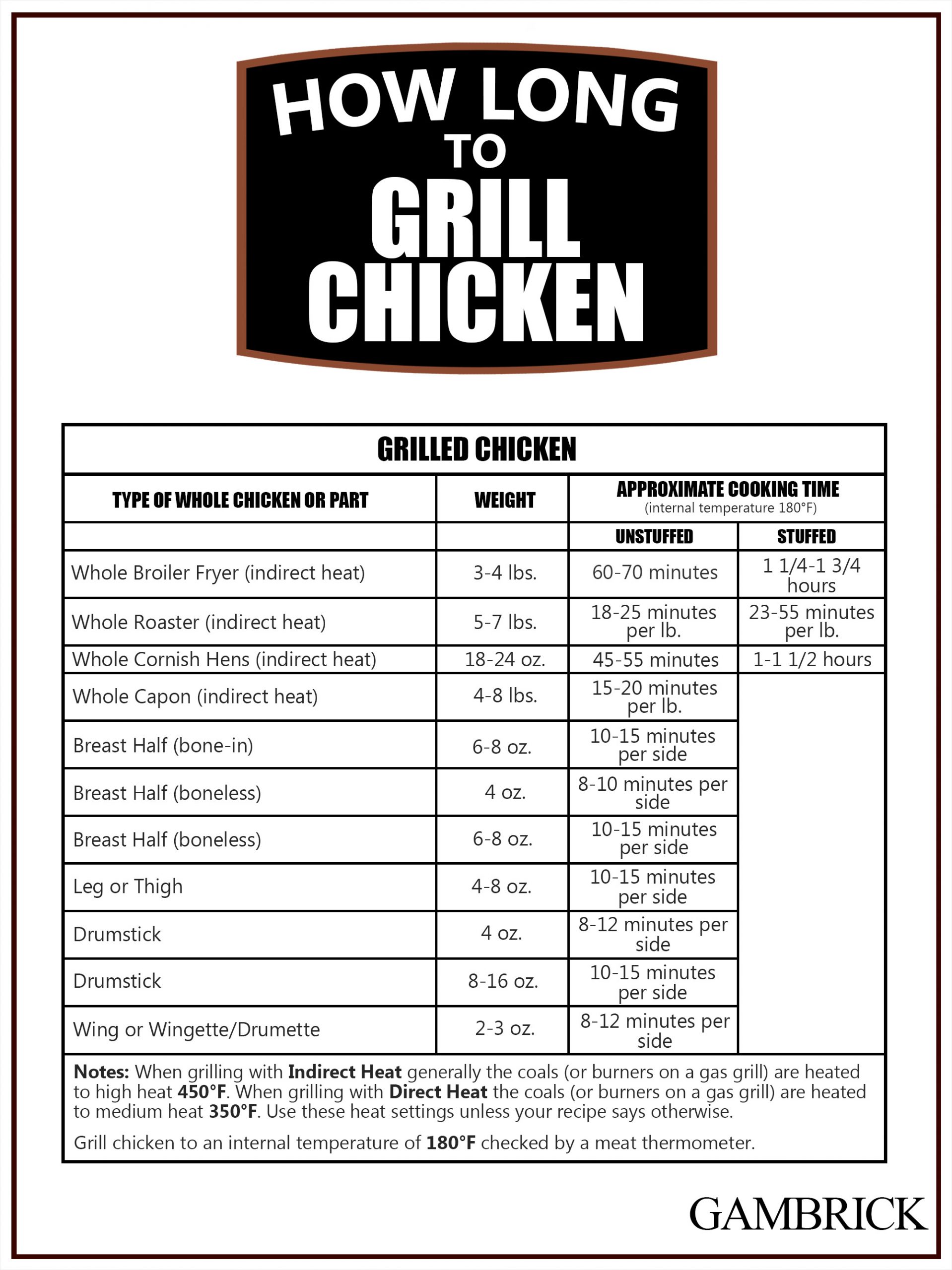 how long to grill chicken infographic 1.0