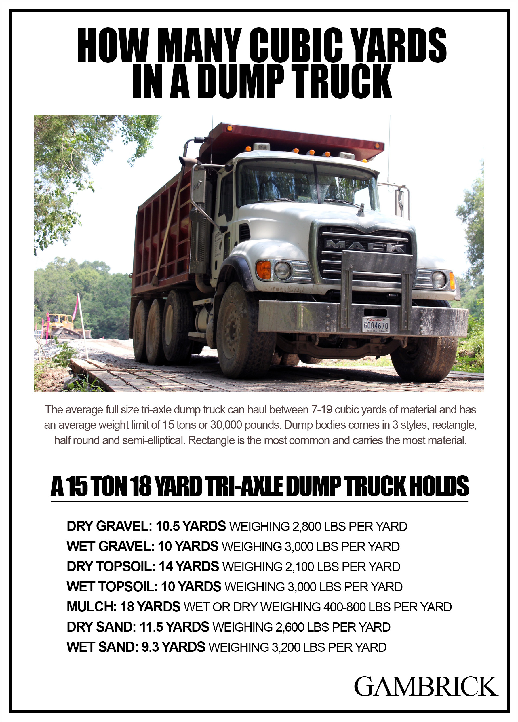 how many cubic yards in a dumptruck infographic chart 1.0 how much does a dump truck hold