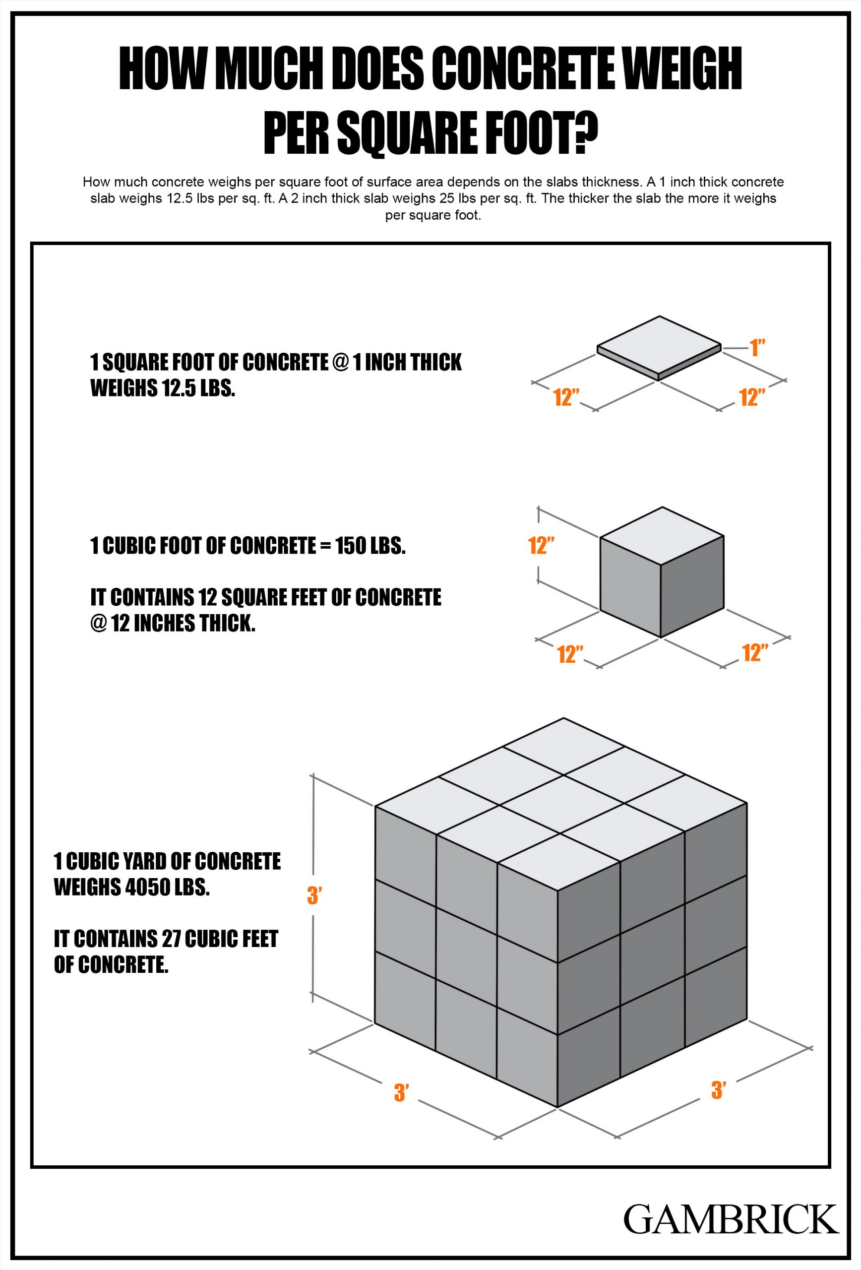 how much does concrete weigh per square foot infographic q