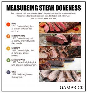 porterhouse vs tomahawk steak doneness infographic chart 1